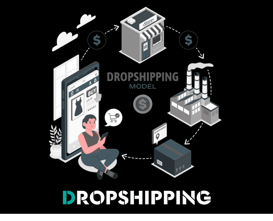 dropshipping για Φορολογική Έδρα