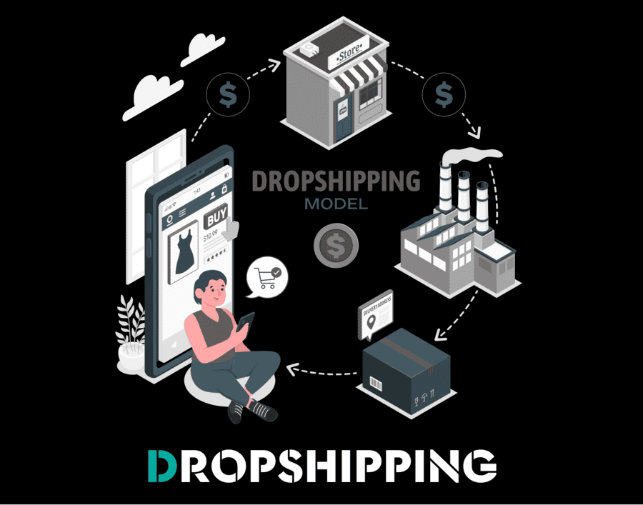 dropshipping για Φορολογική Έδρα